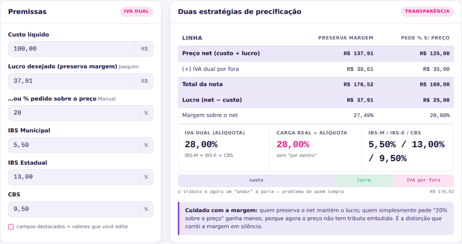 Formação de preço após a Reforma: IVA cobrado por fora do preço net