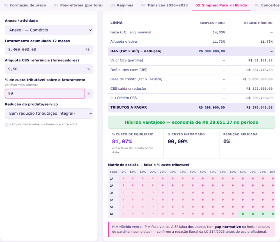 Simples Nacional Híbrido no comércio — comparação DAS Puro vs Híbrido