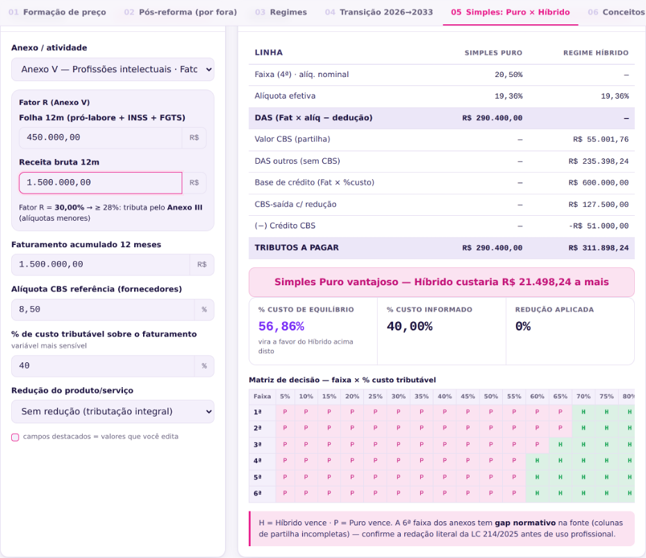 Simples Nacional no setor de serviços — DAS Puro geralmente mais vantajoso