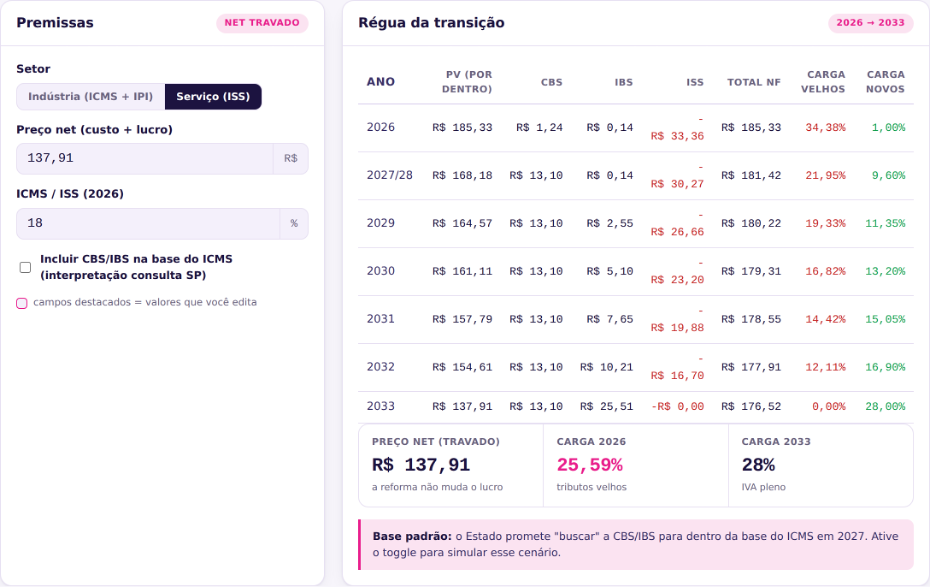Split payment: separação automática do tributo na liquidação financeira