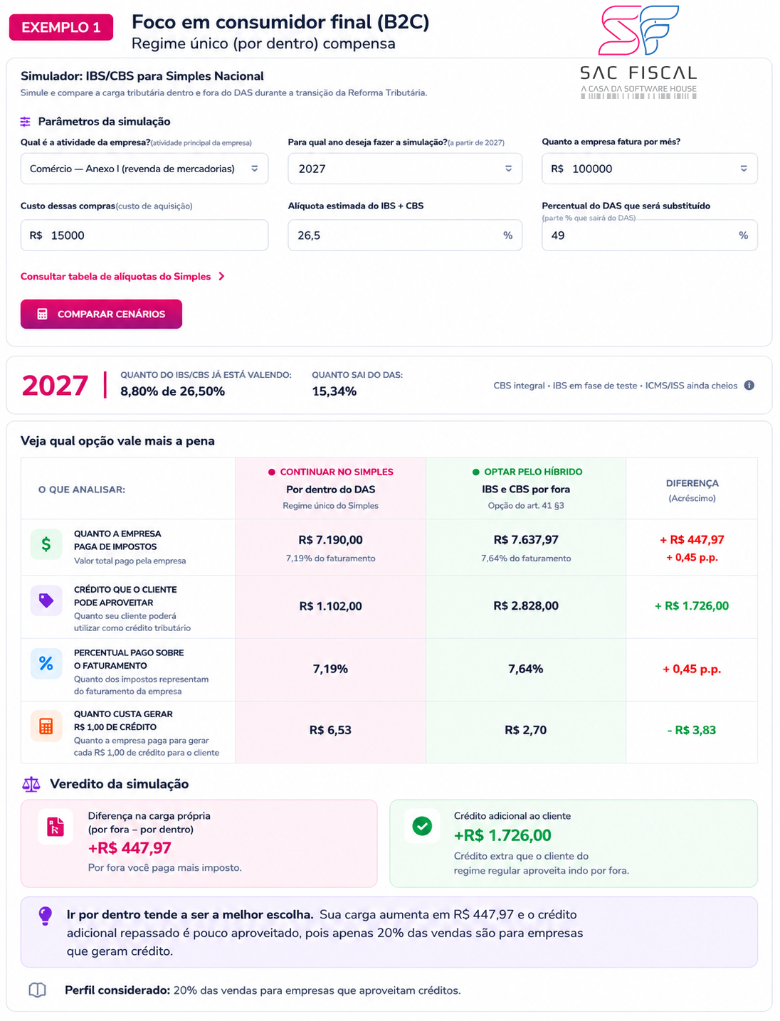 Simulação 1: empresa varejista B2C com compras de 15% do faturamento