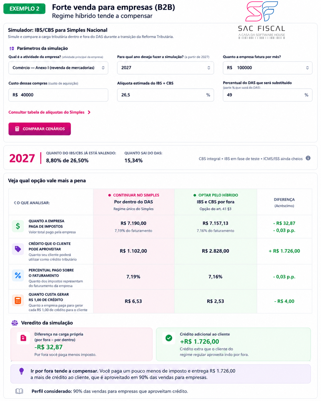Simulação 2: distribuidor B2B com compras representando 40% do faturamento