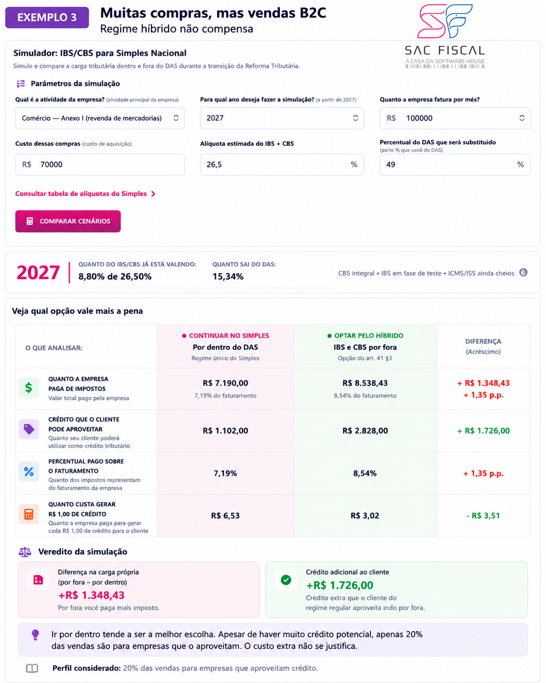 Simulação 3: empresa com muitas compras mas clientela predominantemente B2C